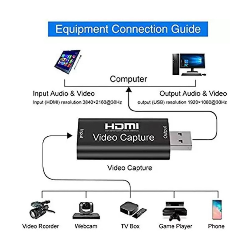 Carte de Capture Vidéo HDMI Vers USB